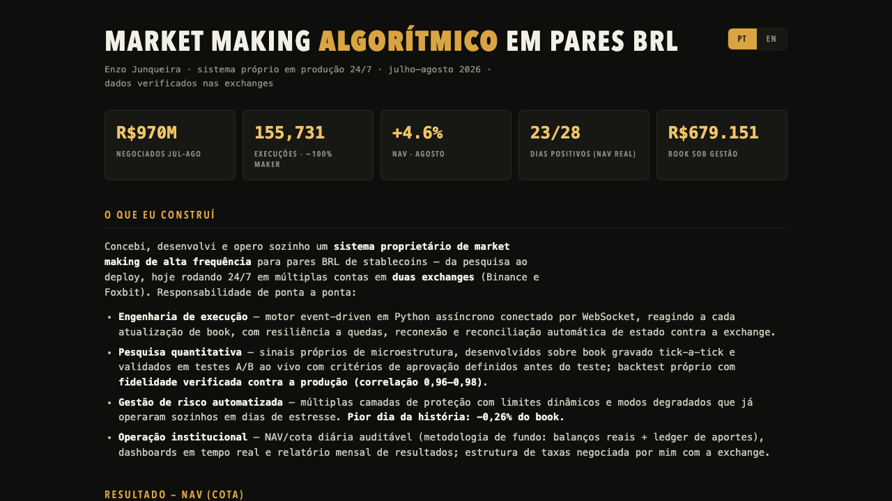 Track record do motor de market making em pares BRL